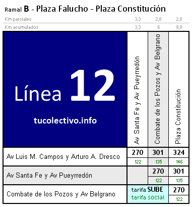 tarifa línea 12b